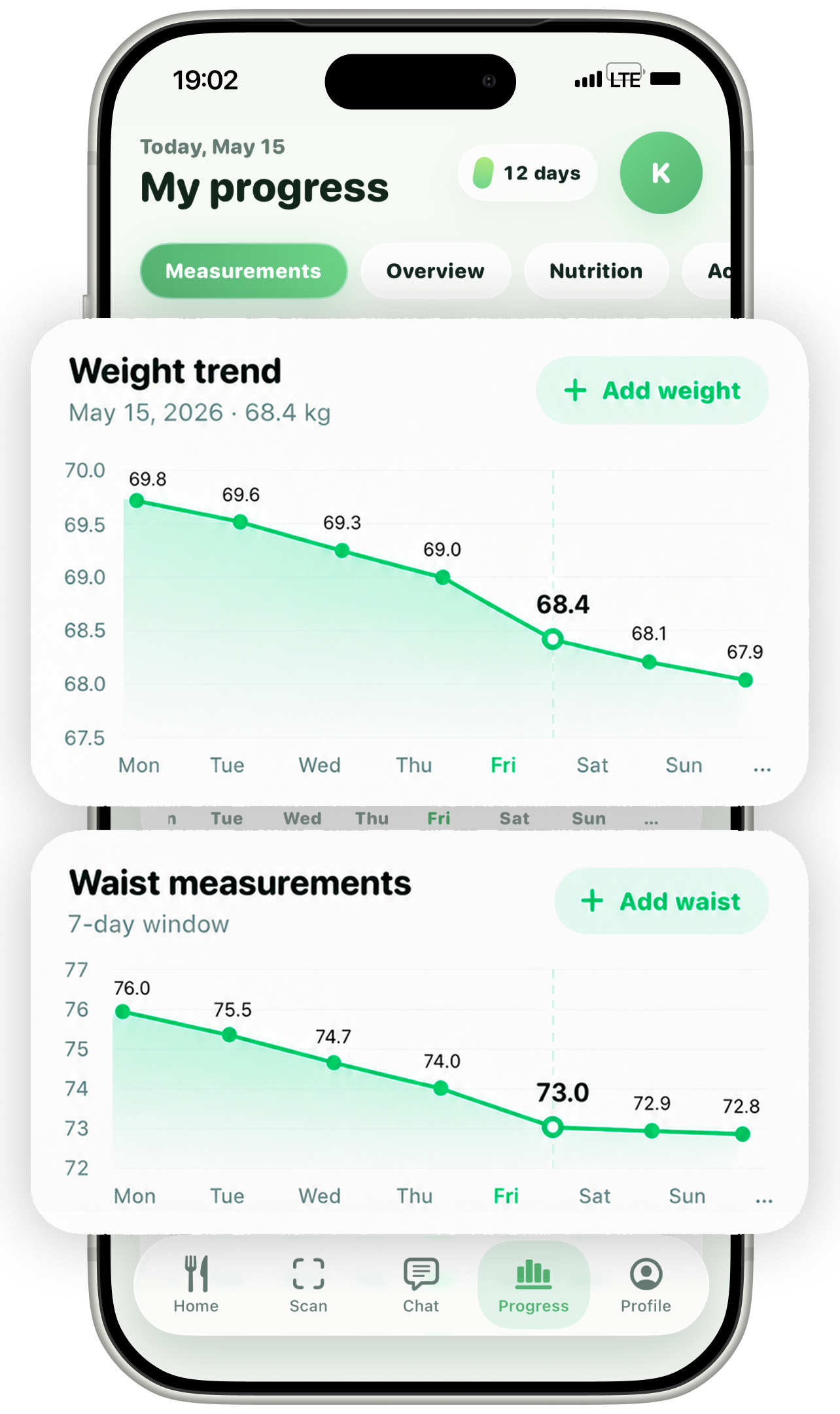 See your whole progress